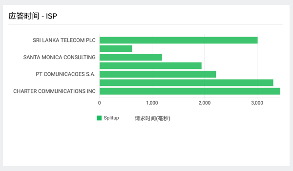 应用监控工具 应用监控工具