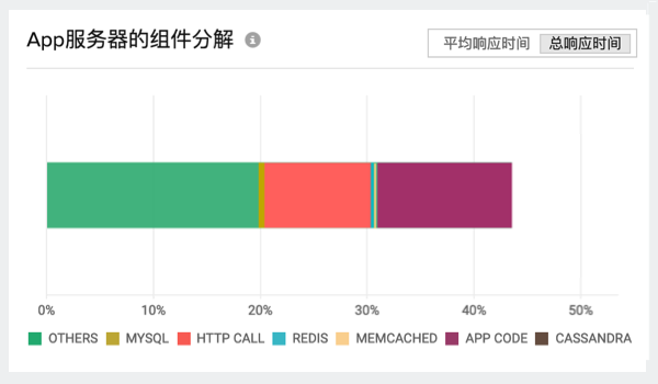 追踪后端交易 追踪后端交易 - 应用性能监控