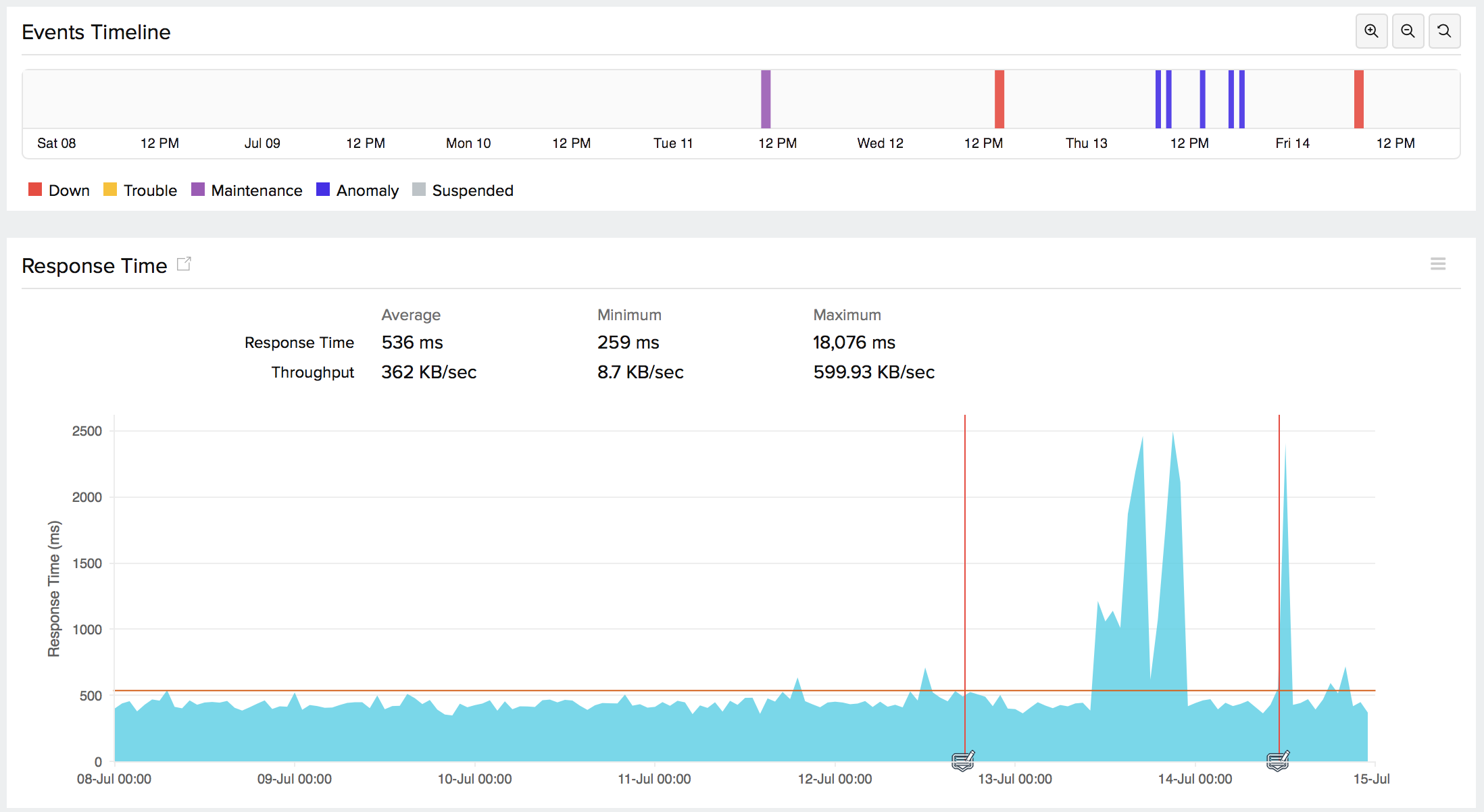 事件时间表 API监控事件时间表