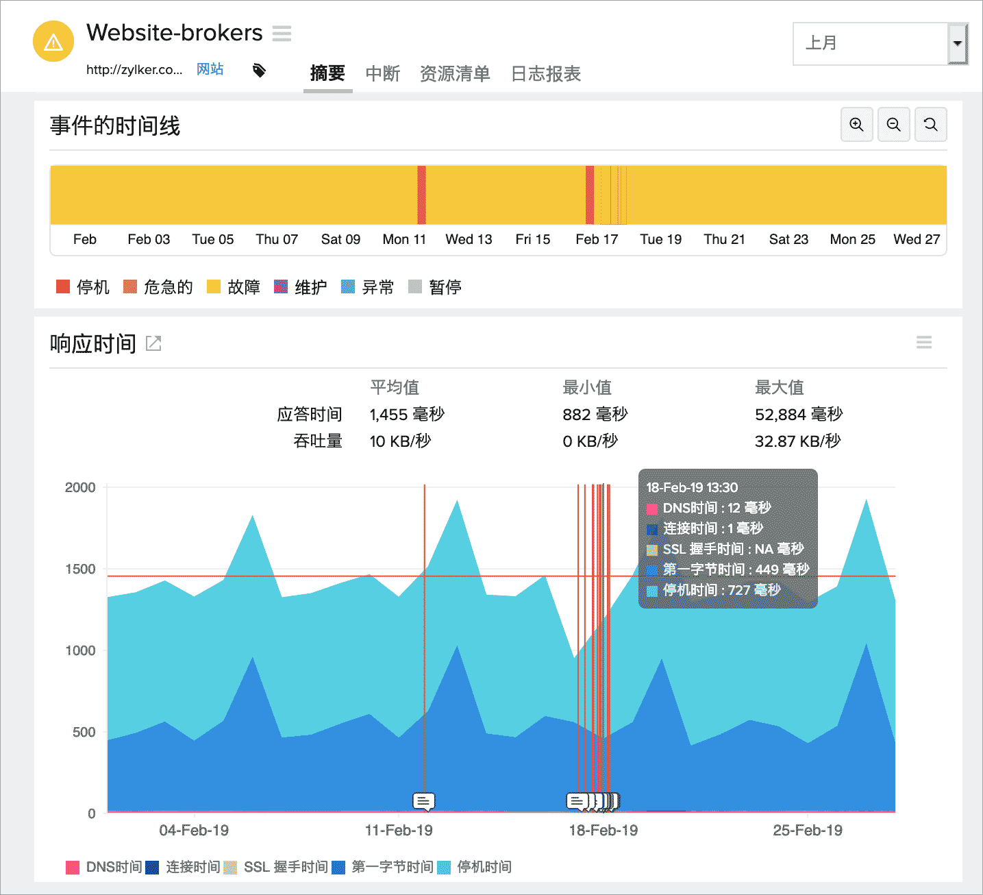 全球网站监控。 网站监控