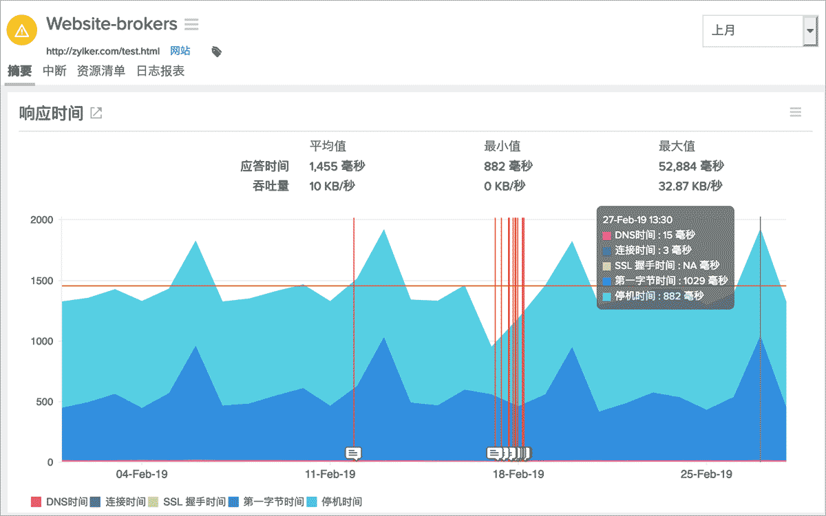 监控互联网服务。 监控互联网服务--网站监控