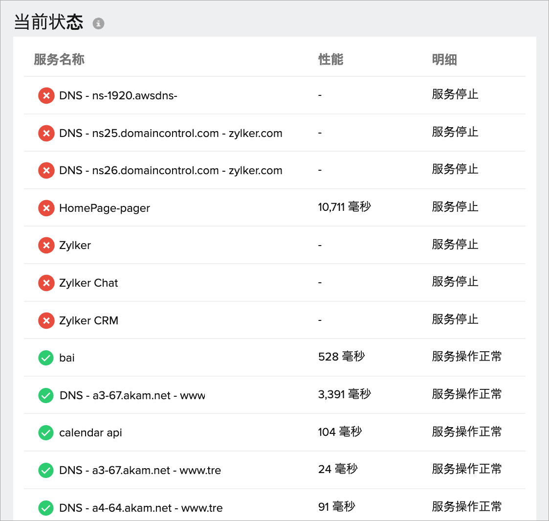 公共状态页面。 公共状态页面。