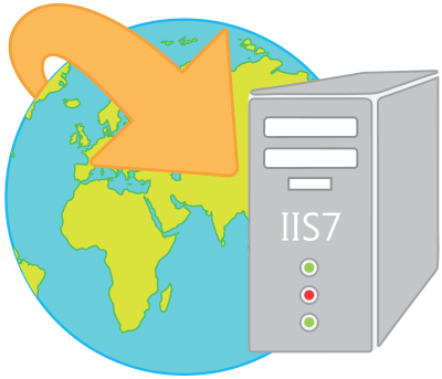 IIS