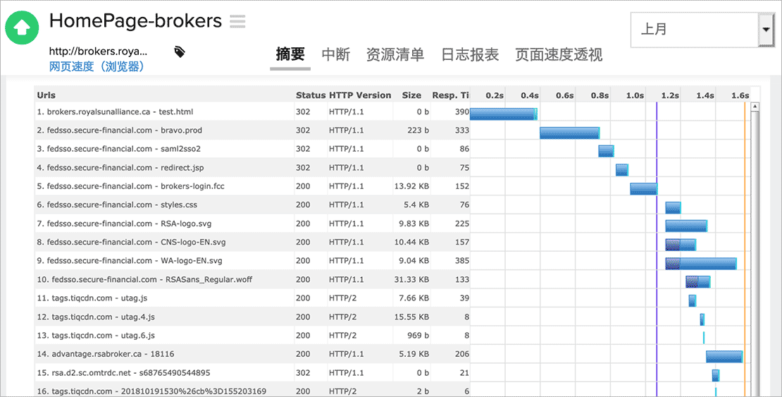 网页分析报表