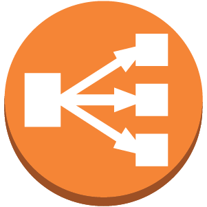 亚马逊Elastic Load Balancer