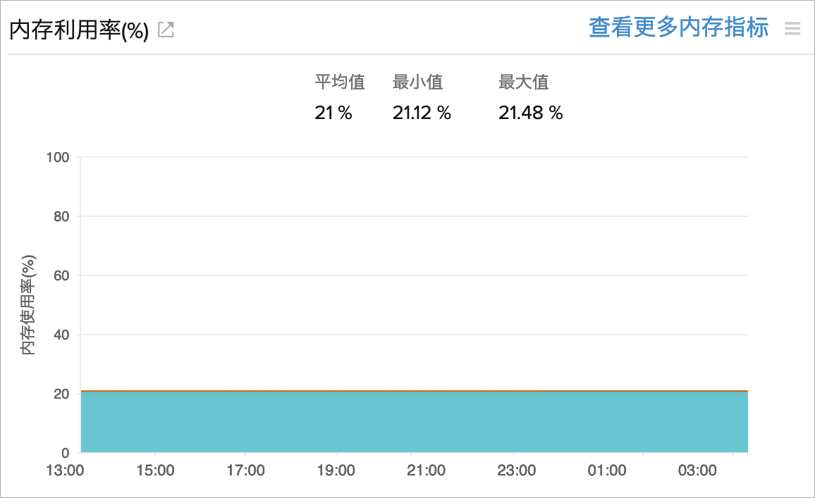 运行时异常分开