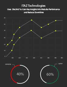 Linux服务器监控