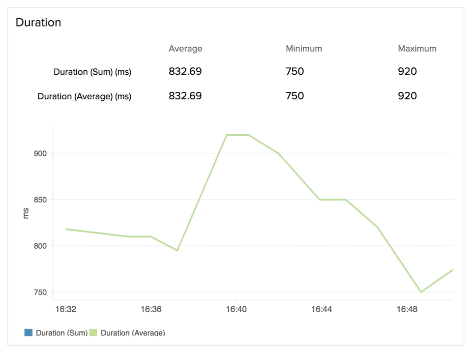 使用时间序列小部件查看应用代码执行时