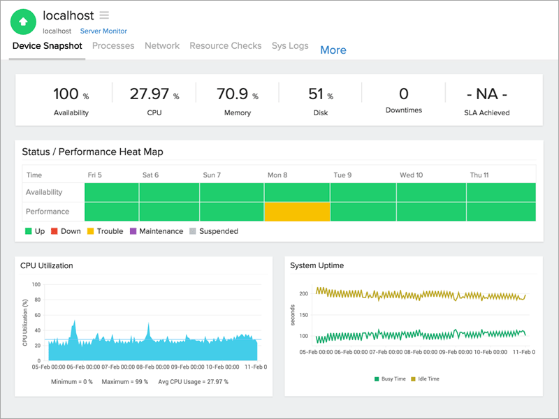  FreeBSD Monitor概述