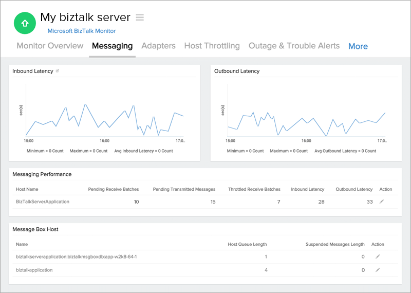  BizTalk消息