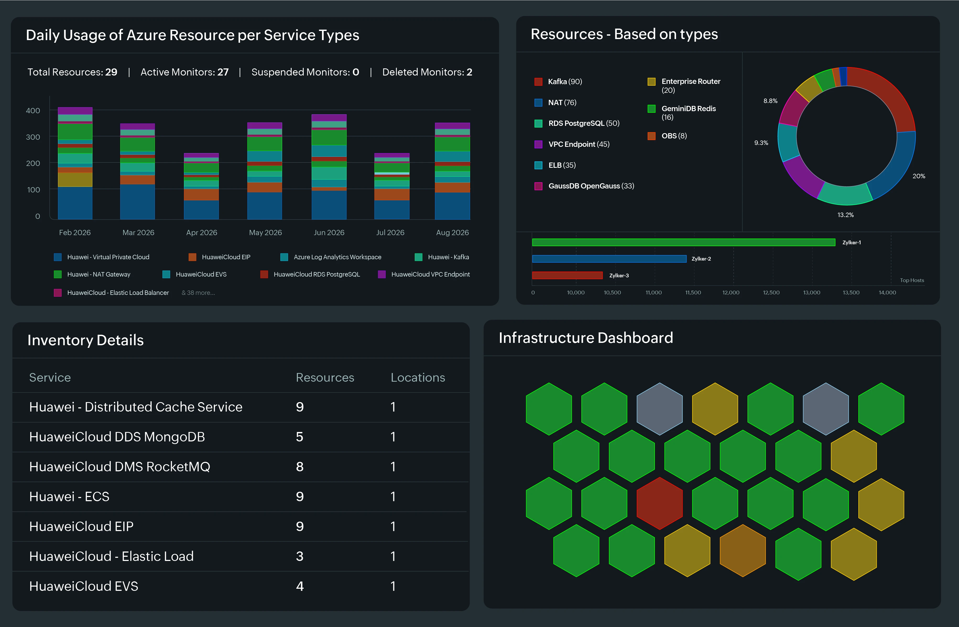 Cloud Monitoring