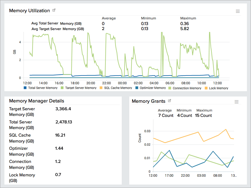 SQL Server容量规划报告