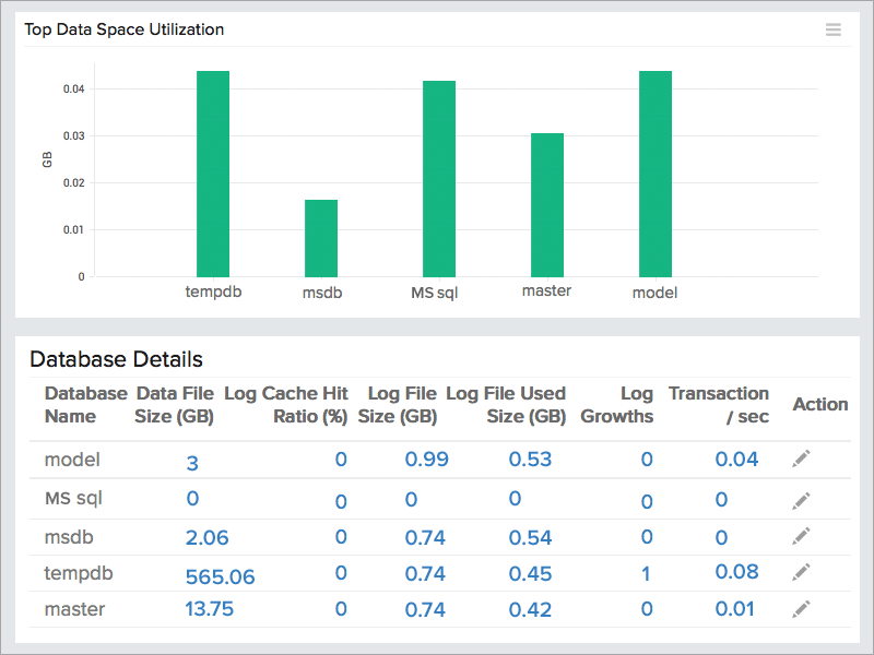 SQL数据库状态监控报告