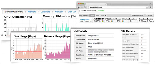 Site24x7 - VMware Monitoring