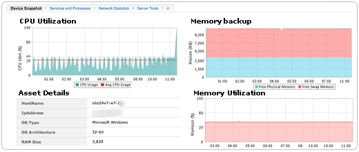 Site24x7 - Windows Server Monitoring