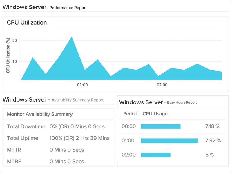 Windows服务器性能报告