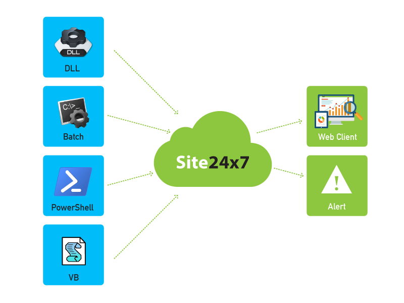 Windows性能监控工具插件